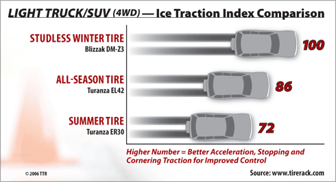 icetraction_graph4wd